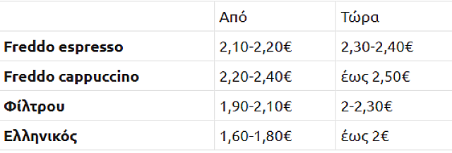 ΠΙΝΑΚΑΣ