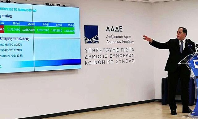 ΑΑΔΕ κέντρα διασκέδασης