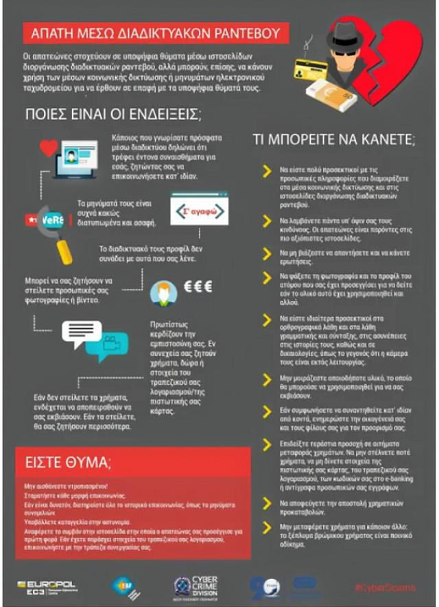 απάτη διαδικτυακά ραντεβού