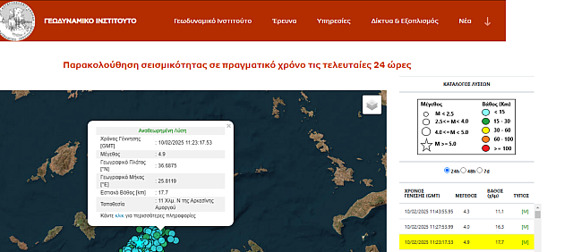 γεωδυναμικό