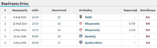 ΟΦΗ ΗΤΤΕΣ