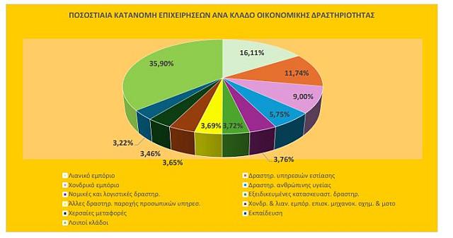 ΠΙΝΑΚΑΣ