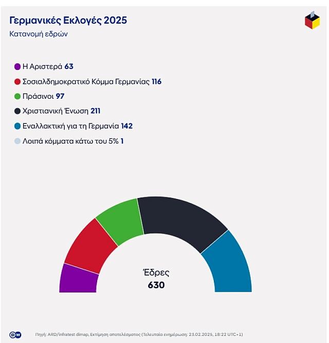 εδρες