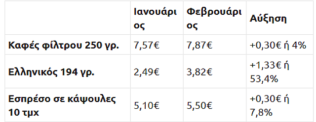 ΠΙΝΑΚΑΣ