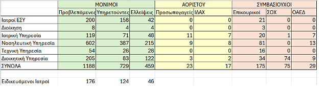 ΠΙΝΑΚΑΣ