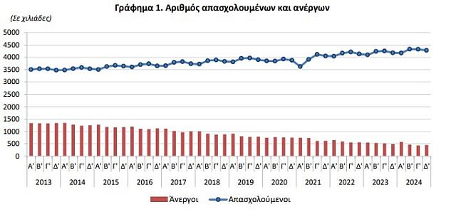 ΑΝΕΡΓΙΑ1