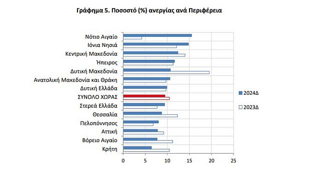 ΑΝΕΡΓΙΑ