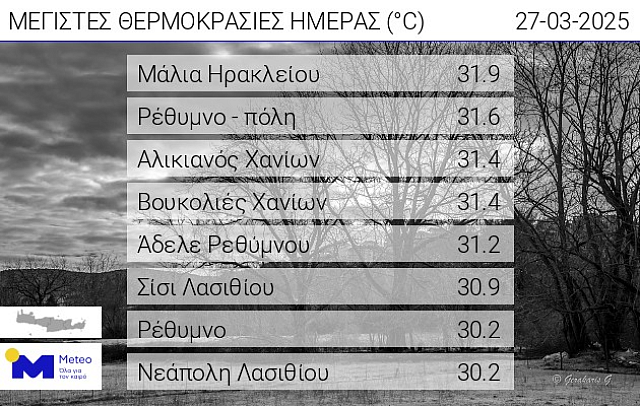 πινακας ζεστης