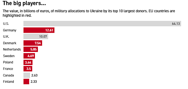 POLITICO ΕΕ