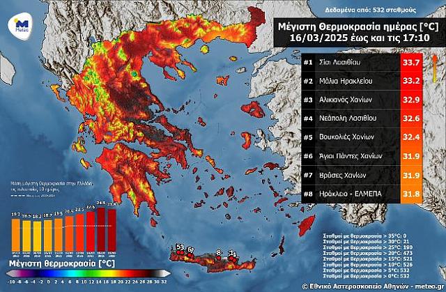 ΘΕΡΜΟΚΡΑΣΙΕΣ
