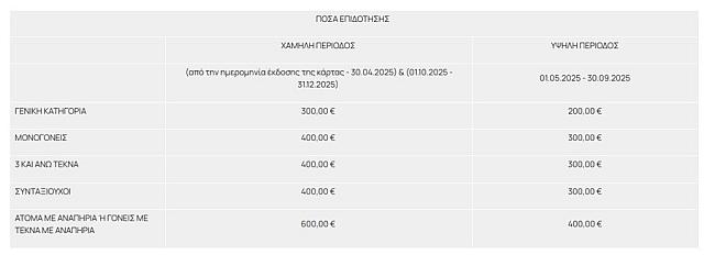 ΠΙΝΑΚΑΣ