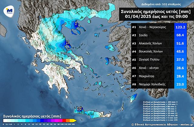 ποσοστό βροχής