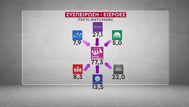συσπειρωση