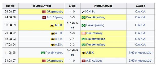 ΙΣΤΟΡΙΑ ΣΟΥΠΕΡ ΚΑΠ
