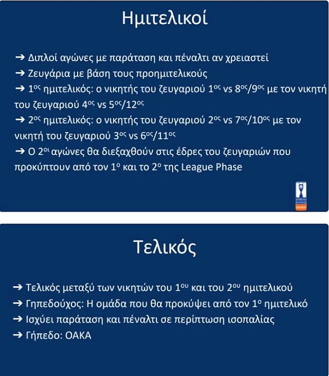κυπελλο 1