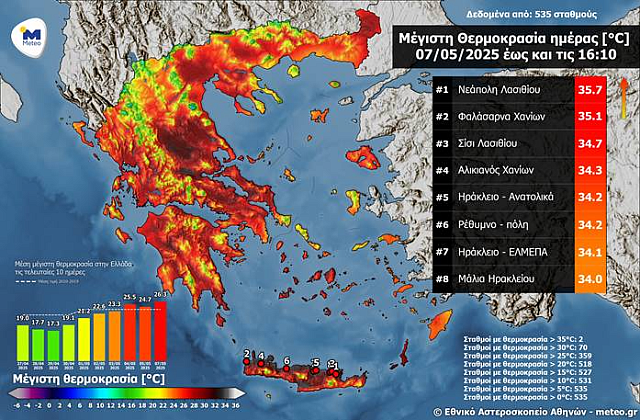 χαρτης ζεστης