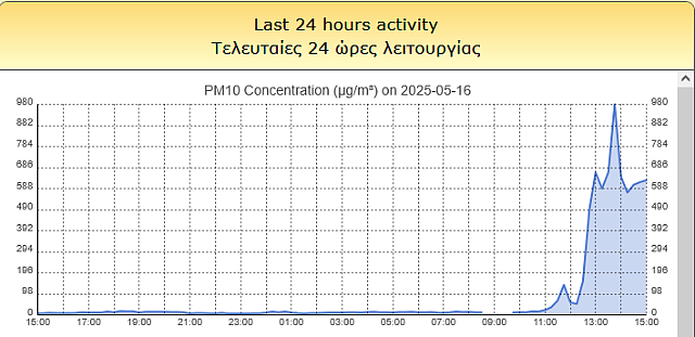 ΠΙΝΑΚΑΣ
