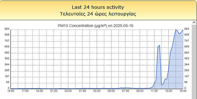 ΠΙΝΑΚΑΣ