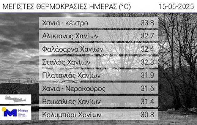 ΠΙΝΑΚΑΣ