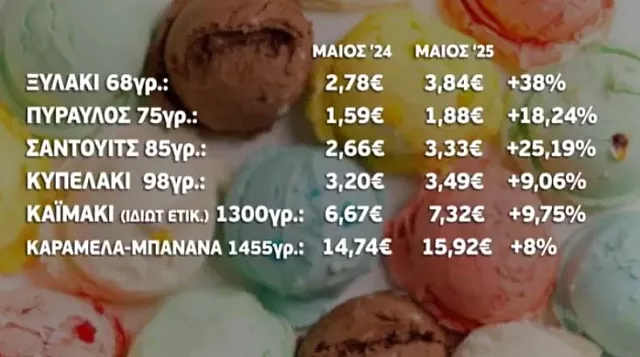 ΠΙΝΑΚΑΣ