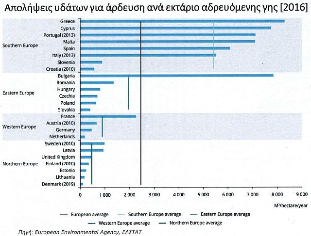 ΠΙΝΑΚΑς