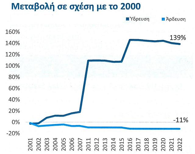 ΠΙΝΑΚΑς