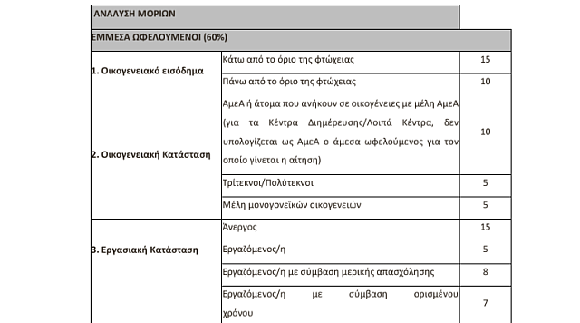 ΠΙΝΑΚΑΣ