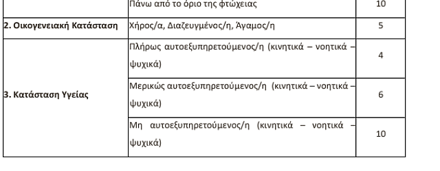 ΠΙΝΑΚΑΣ