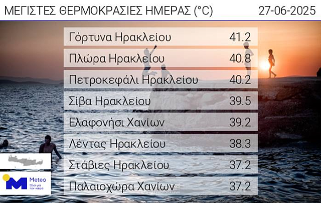 ΘΕΡΜΟΚΡΑΣΙΕΣ ΣΤΗ ΚΡΗΤΗ