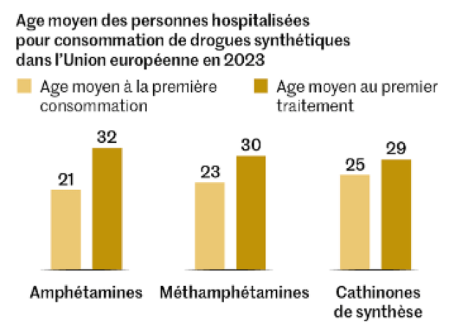ναρκωτικά, στατιστικά, έρευνα