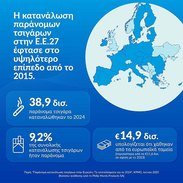 Έκθεση KPMG ΕΕ