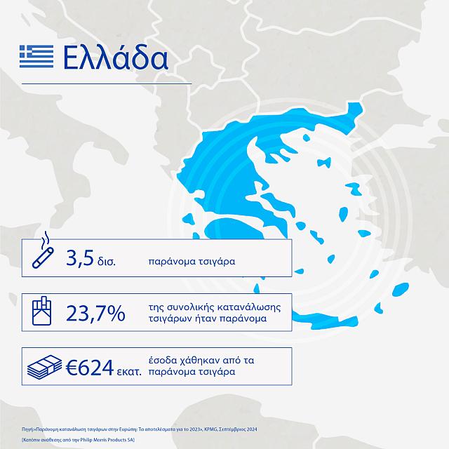 Έκθεση KPMG ελλάδα