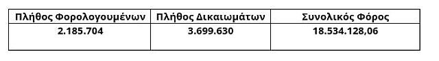 ΑΑΔΕ