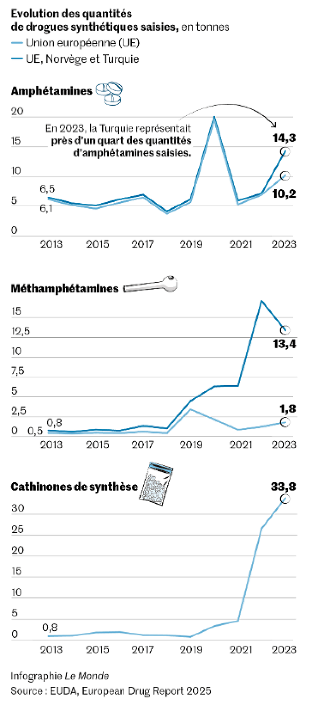 ναρκωτικά, ποσότητες, έρευνα