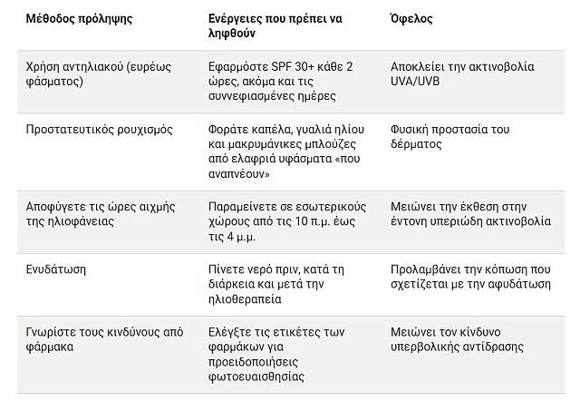 ΗΛΙΑΚΗ ΔΗΛΗΤΗΡΙΑΣΗ