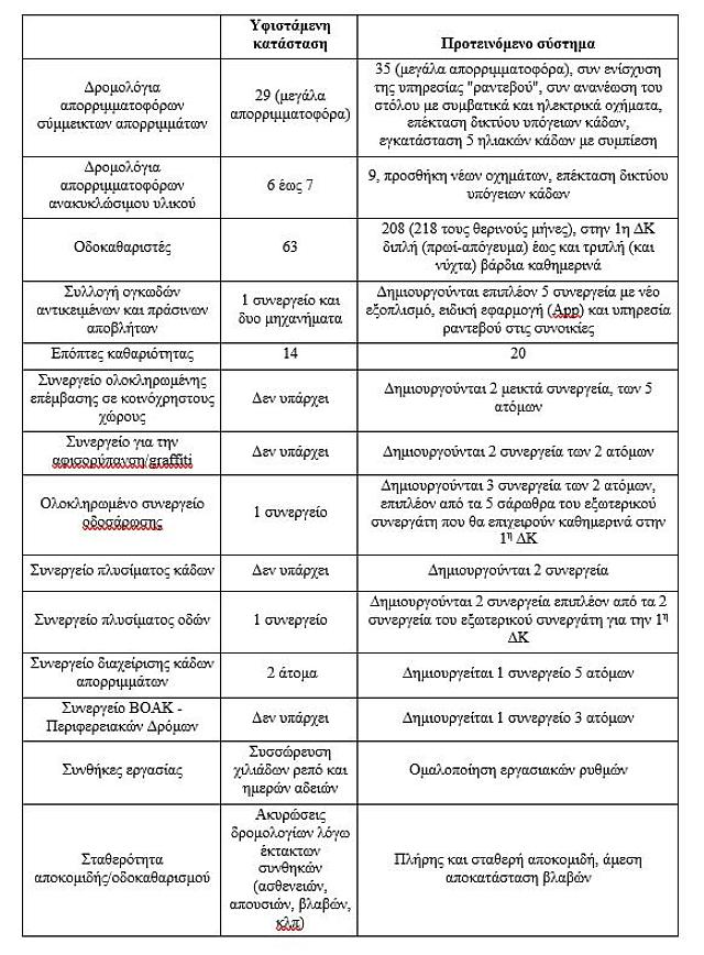 καθαριοτητα