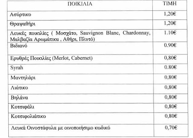 οινοσταφυλα τιμες