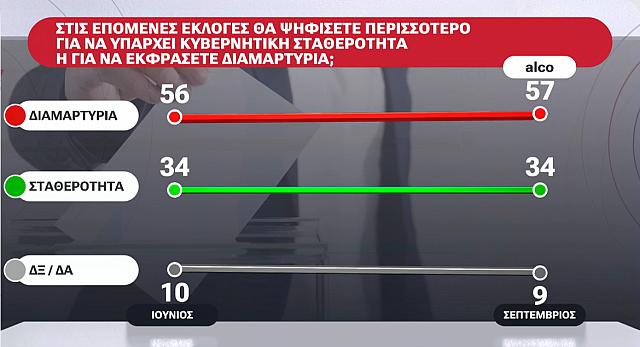 ερ