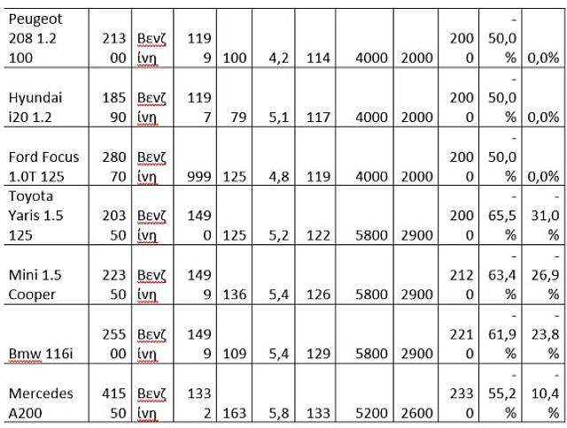 πίνακας οχήματα