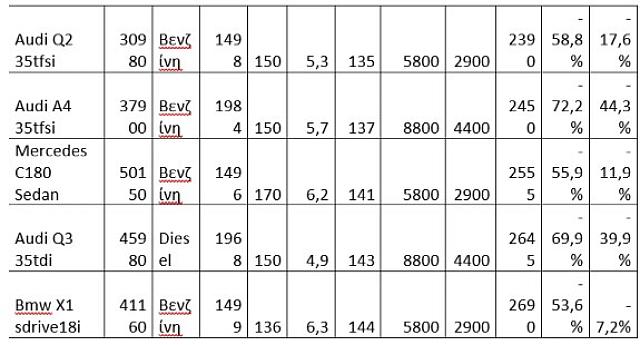 πίνακας οχήματα