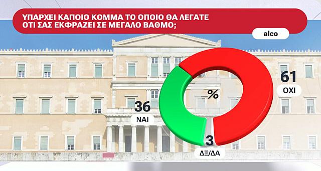 κομμα