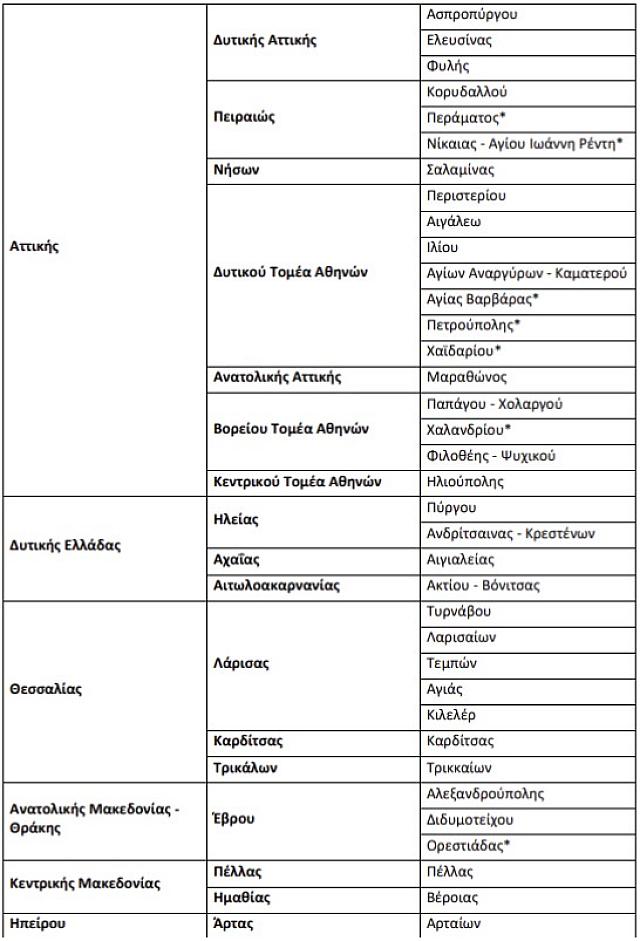 Πίνακας ιός δυτικού Νείλου