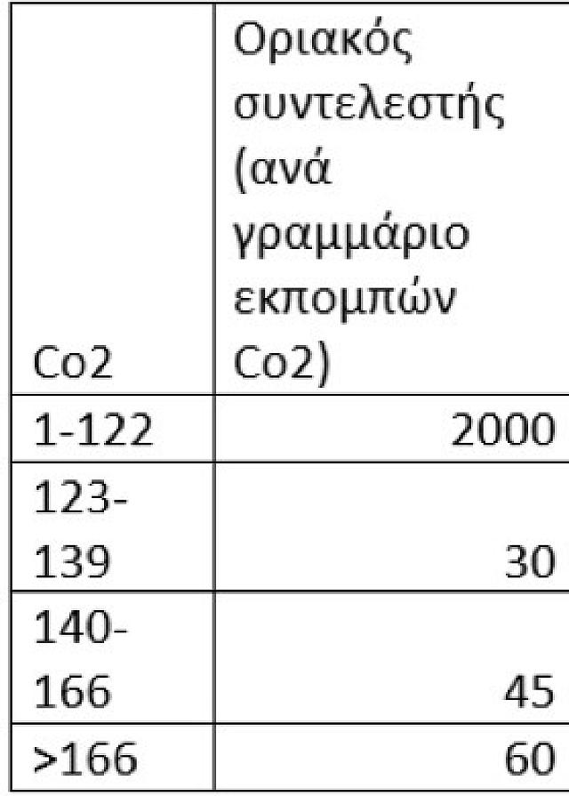 πίνακας οχήματα