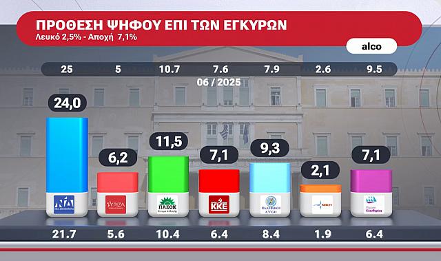 προθεση