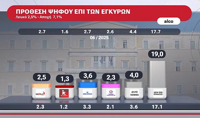 προθεση 2