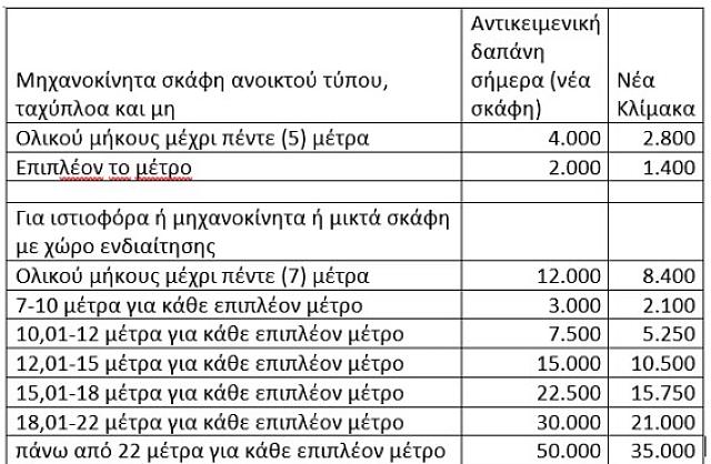 ΣΚΑΦΗ ΑΝΑΨΥΧΗΣ