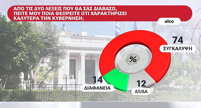 συγκάλυψη
