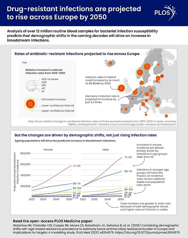 βακτηριακές λοιμώξεις χάρτης