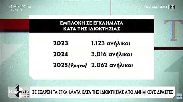 Βία Ανηλίκων 2