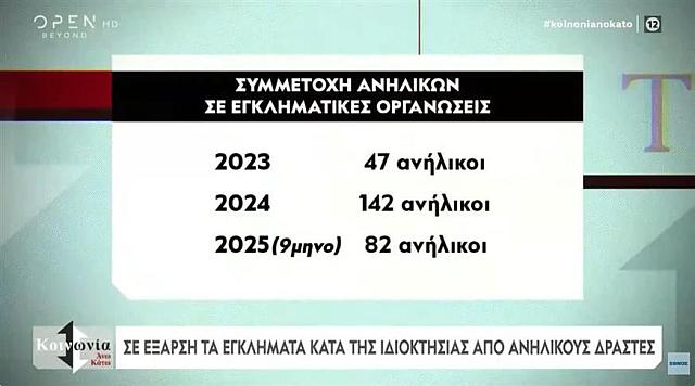 Βία Ανηλίκων 3